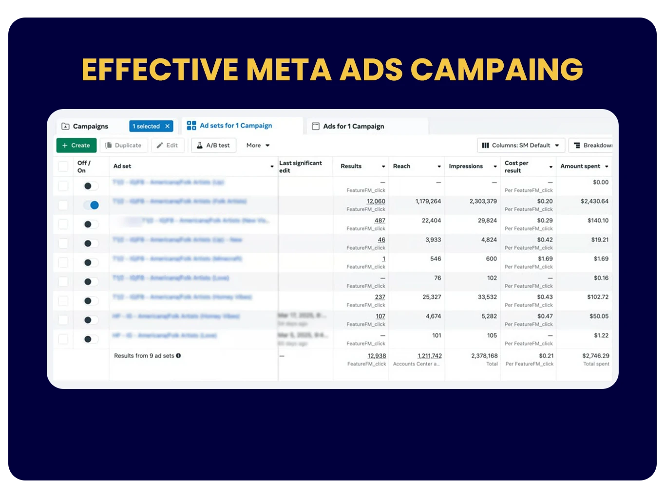 Dashboard Kampanye Meta Ads
